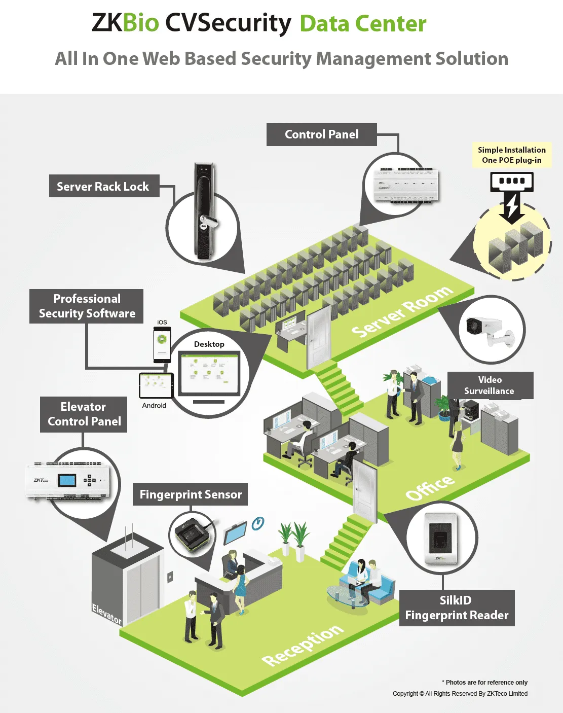 ZkBio CVSecurity Data Center.png